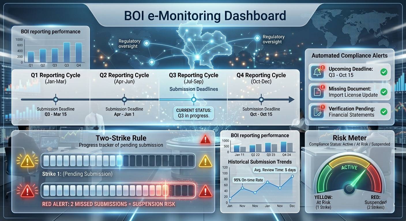 A Shift Toward Continuous Regulatory Oversight